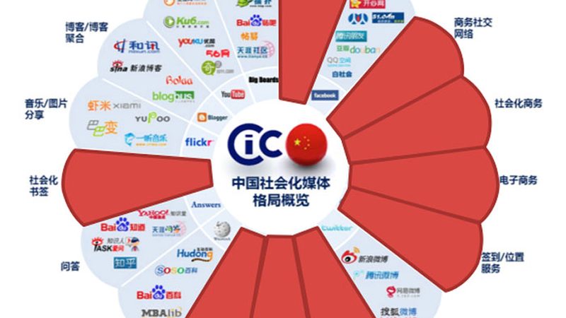 短视频拍摄：手机参数设置背后的秘密